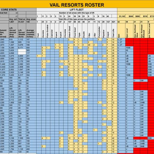 The Storm 10/13/2026: Cloudflare CEO Matthew Prince Thinks Vail Should Sell Him Park City