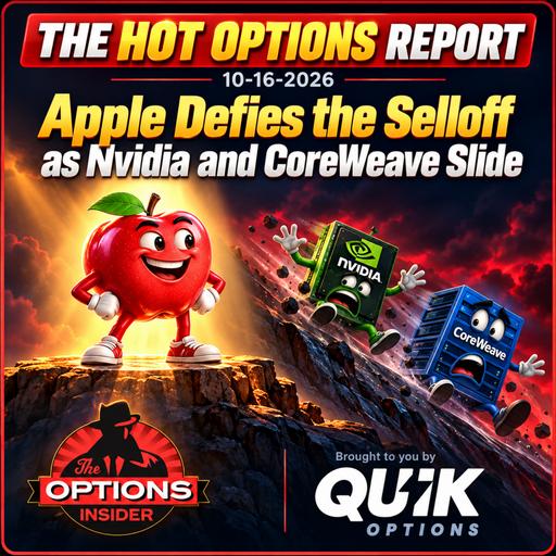 The Hot Options Report: 10-16-2026
